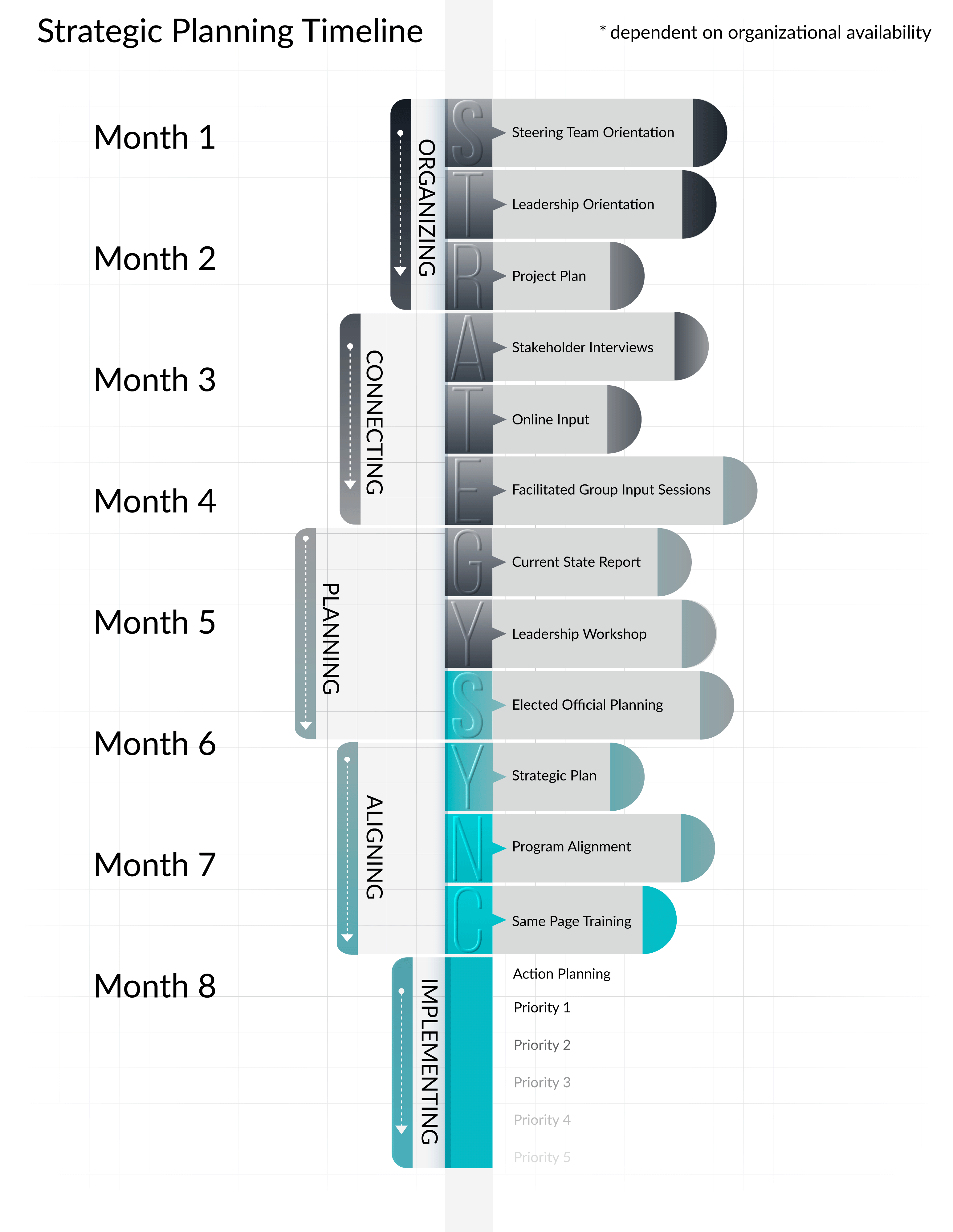 Strategic Plan Gantt Chart